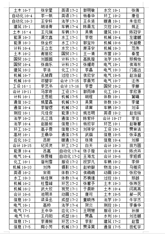 关于2018-2019学年学院三好学生、优秀学生干部、先进班集体推荐名单的公示 关于2018-2019学年学院三好学生、优秀学生干部、先进班集体推荐名单的公示