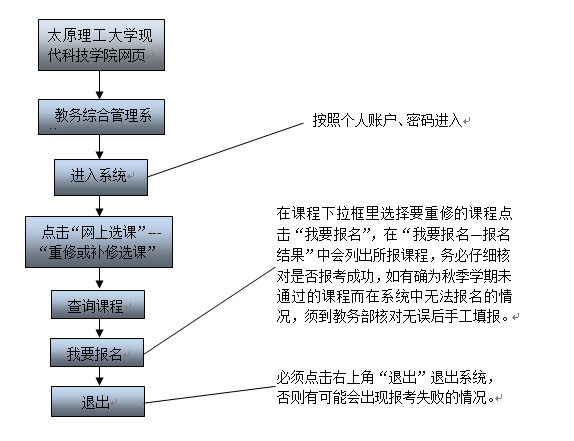 44118太阳成城集团孝义校区2015-2016学年第一学期重修工作安排 44118太阳成城集团孝义校区2015-2016学年第一学期重修工作安排