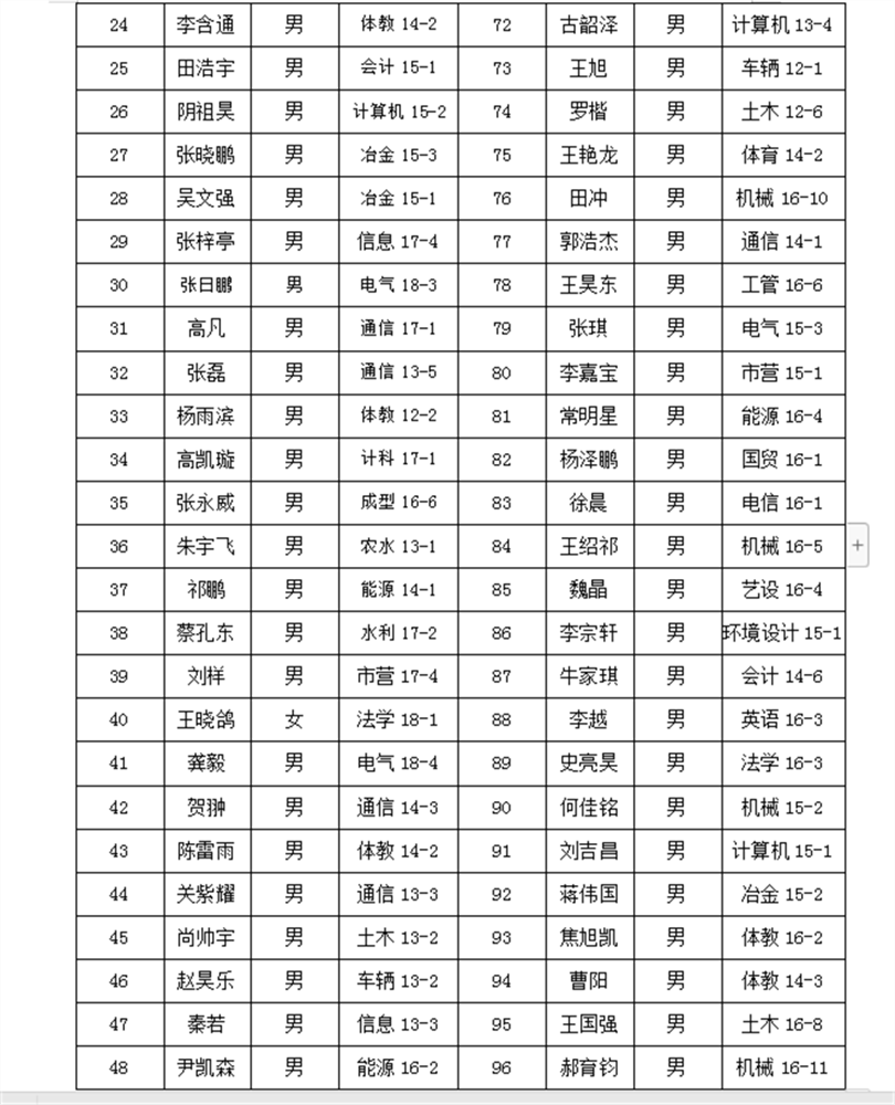 关于发放2018年应征入伍服义务兵学费补偿的通知 关于发放2018年应征入伍服义务兵学费补偿的通知