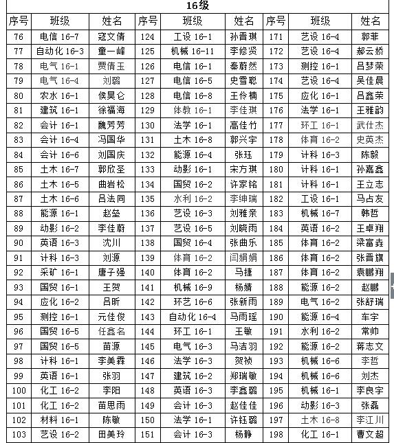 关于我院2018年“五四”先进评选院级拟表彰名单的公示