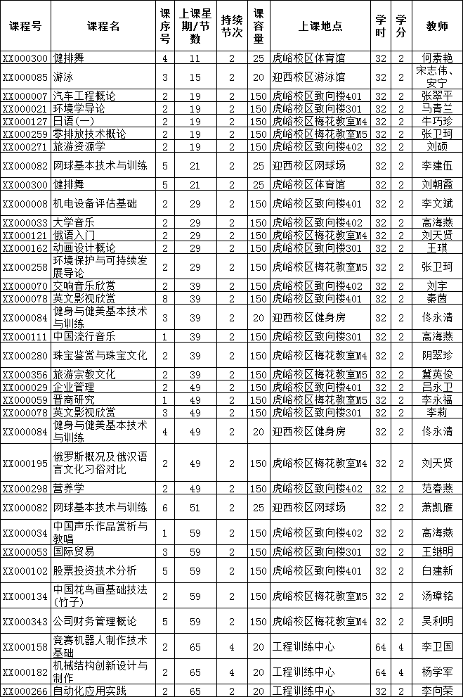 44118太阳成城集团2013—2014学年第二学期选课通知 44118太阳成城集团2013—2014学年第二学期选课通知