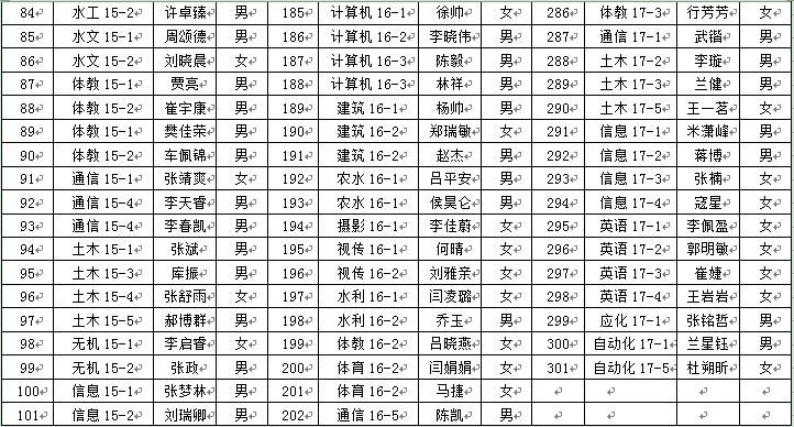 44118太阳成城集团2018年6月推优公示