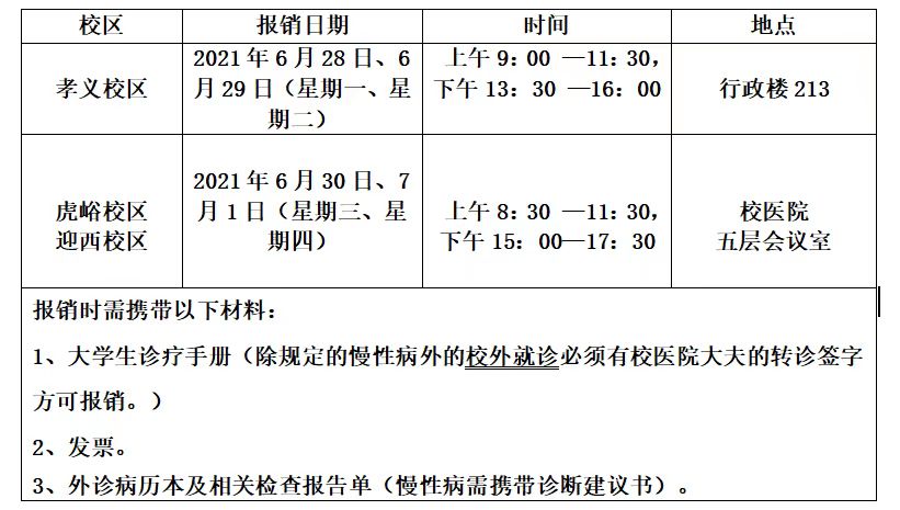 关于参保大学生门诊医疗费报销的通知 关于参保大学生门诊医疗费报销的通知