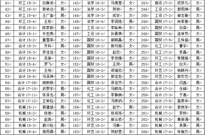 44118太阳成城集团2018年6月推优公示