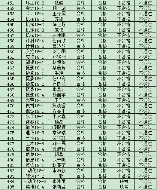 44118太阳成城集团2019年度入党积极分子培训班结业成绩