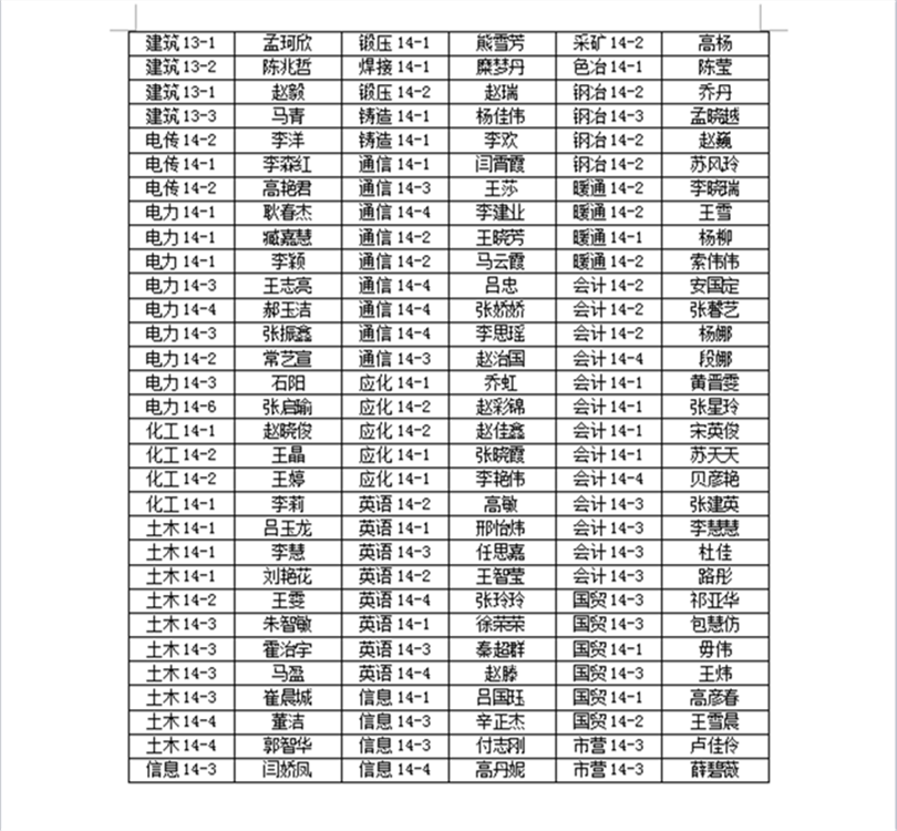 44118太阳成城集团2018届优秀毕业生表彰名单公示 44118太阳成城集团2018届优秀毕业生表彰名单公示