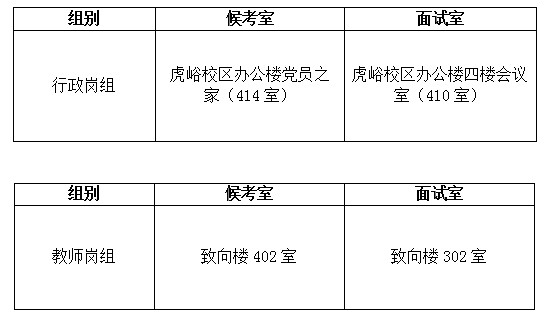 44118太阳成城集团2019年公开招聘面试公告 44118太阳成城集团2019年公开招聘面试公告