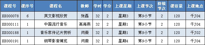 44118太阳成城集团2011—2012学年第二学期选课通知 44118太阳成城集团2011—2012学年第二学期选课通知