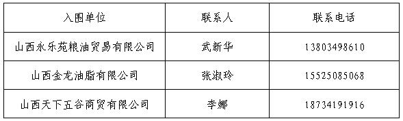 44118太阳成城集团孝义校区食品原材料供应入围通告 44118太阳成城集团孝义校区食品原材料供应入围通告