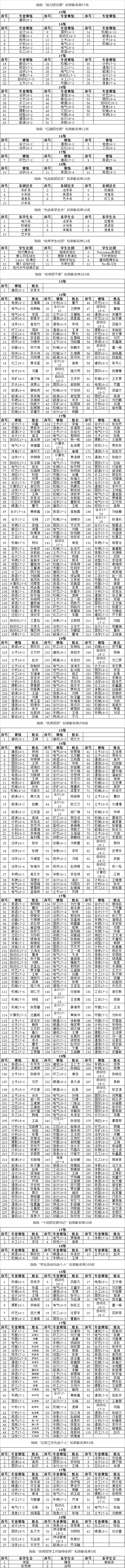 关于2019年“五四”先进评选院级拟表彰名单公示