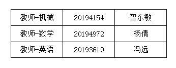 44118太阳成城集团2019年公开招聘拟录用公告 44118太阳成城集团2019年公开招聘拟录用公告