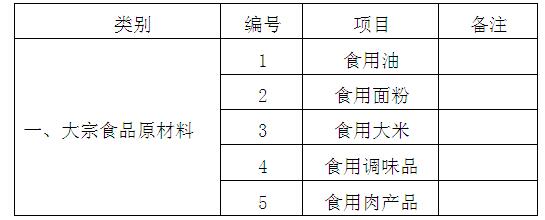 44118太阳成城集团孝义校区学生食堂食品原材料供货邀请公告 44118太阳成城集团孝义校区学生食堂食品原材料供货邀请公告