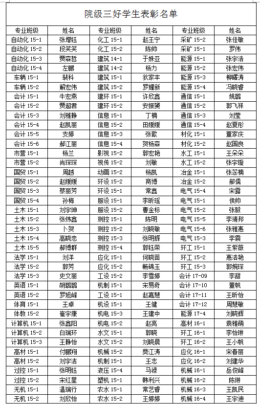 关于2017-2018学年学院三好学生、优秀学生干部、先进班集体推荐名单的公示 关于2017-2018学年学院三好学生、优秀学生干部、先进班集体推荐名单的公示