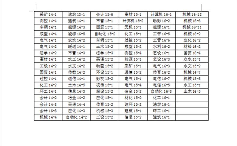 关于2016-2017学年院级三好学生、优秀学生干部、先进班集体推荐名单的公示 关于2016-2017学年院级三好学生、优秀学生干部、先进班集体推荐名单的公示