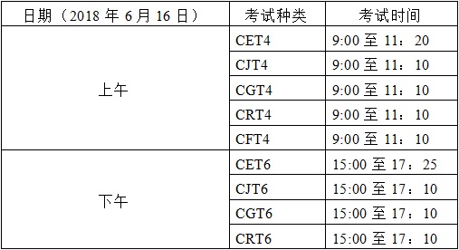 关于2018年上半年全国大学外语考试报名的通知 关于2018年上半年全国大学外语考试报名的通知