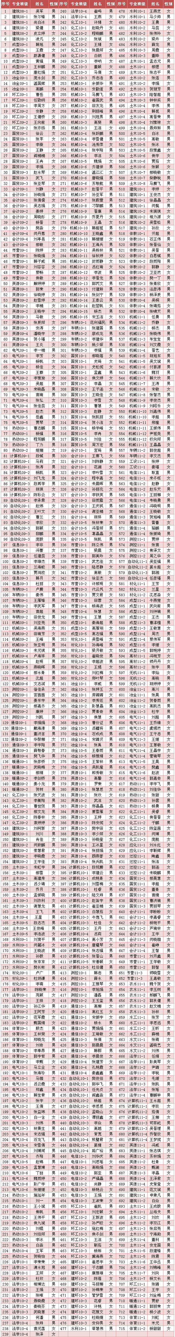 44118太阳成城集团2012年10月推优公示