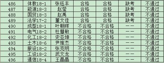 44118太阳成城集团2019年度入党积极分子培训班结业成绩