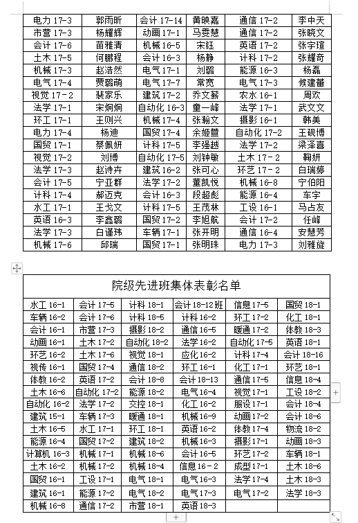 关于2018-2019学年学院三好学生、优秀学生干部、先进班集体推荐名单的公示 关于2018-2019学年学院三好学生、优秀学生干部、先进班集体推荐名单的公示