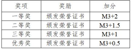 44118太阳成城集团“创品牌”“多彩现科-影像中国梦”摄影大赛通知 44118太阳成城集团“创品牌”“多彩现科-影像中国梦”摄影大赛通知