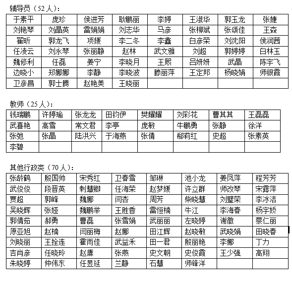 44118太阳成城集团2015年公开招聘人员资格审查公告 44118太阳成城集团2015年公开招聘人员资格审查公告