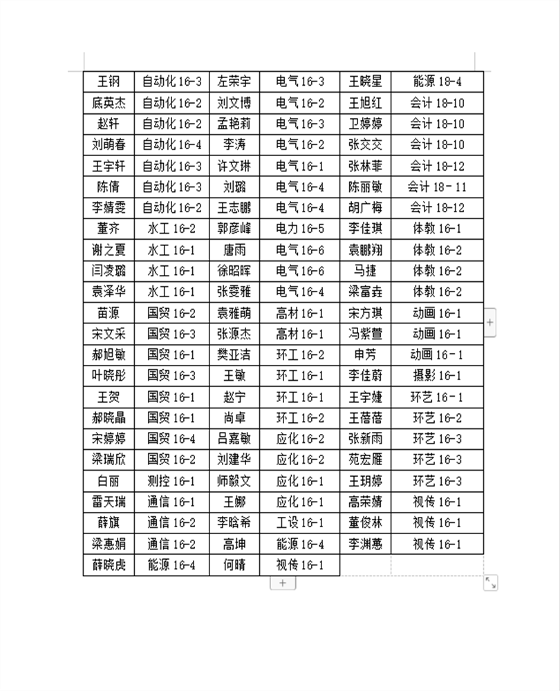 44118太阳成城集团2020届优秀毕业生表彰名单公示 44118太阳成城集团2020届优秀毕业生表彰名单公示