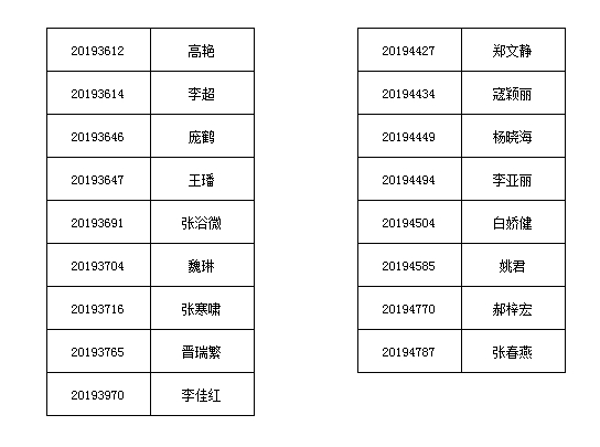 44118太阳成城集团2019年公开招聘拟录用公告 44118太阳成城集团2019年公开招聘拟录用公告