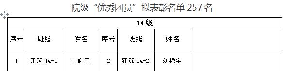 关于我院2018年“五四”先进评选院级拟表彰名单的公示