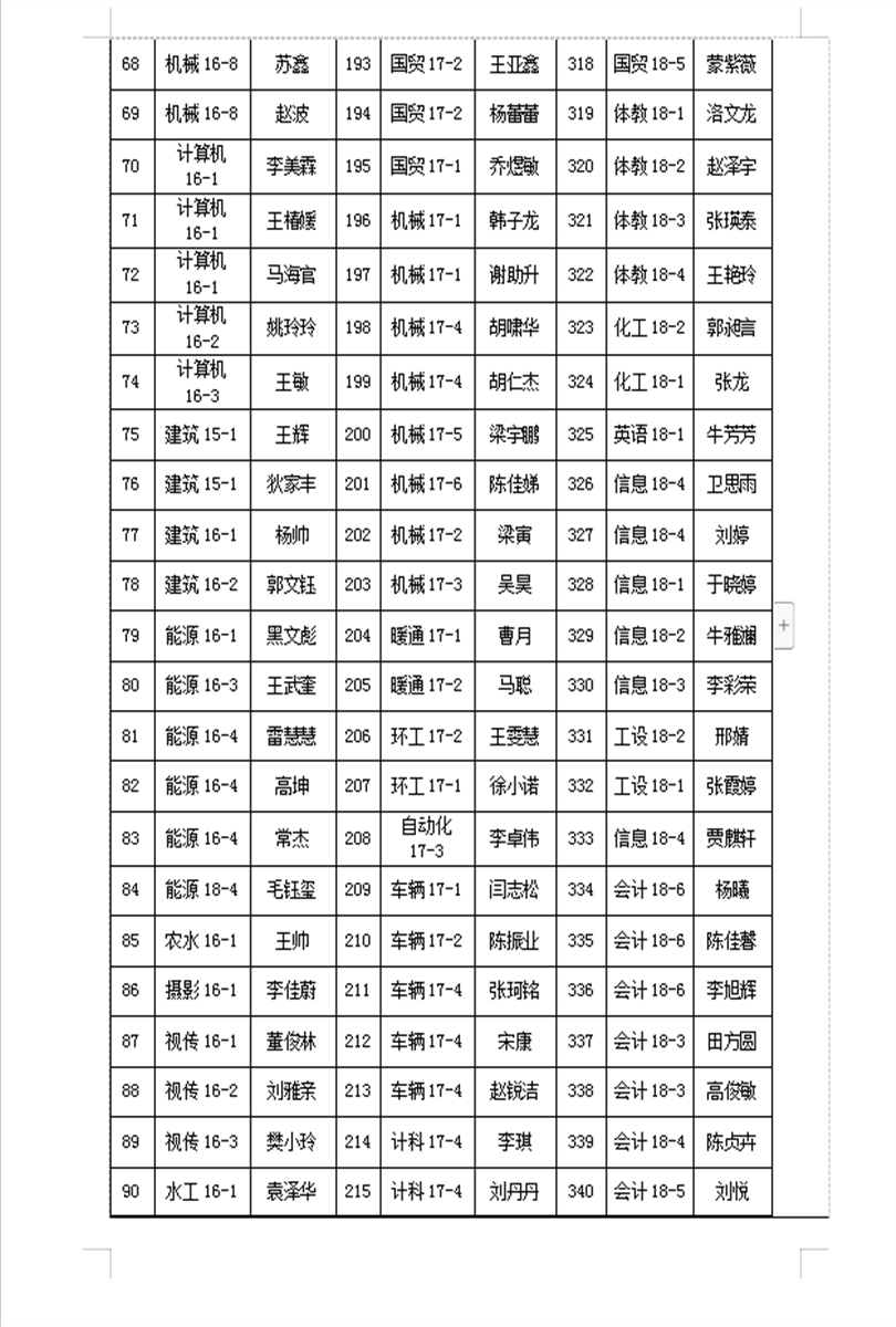 2018-2019学年国家励志奖学金推荐学生名单公示 2018-2019学年国家励志奖学金推荐学生名单公示