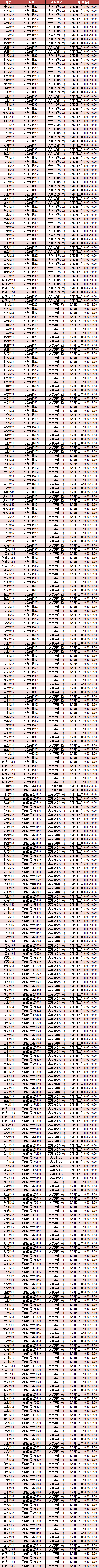 44118太阳成城集团2013/2014学年第二学期开学补考安排