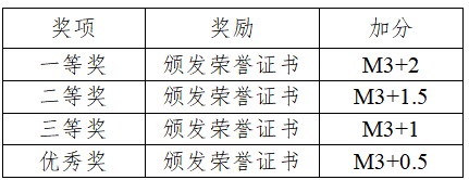 44118太阳成城集团第二届“创艺家”非遗文化创意设计大赛通知 44118太阳成城集团第二届“创艺家”非遗文化创意设计大赛通知
