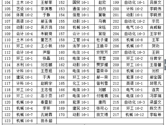 关于我院2018年“五四”先进评选院级拟表彰名单的公示