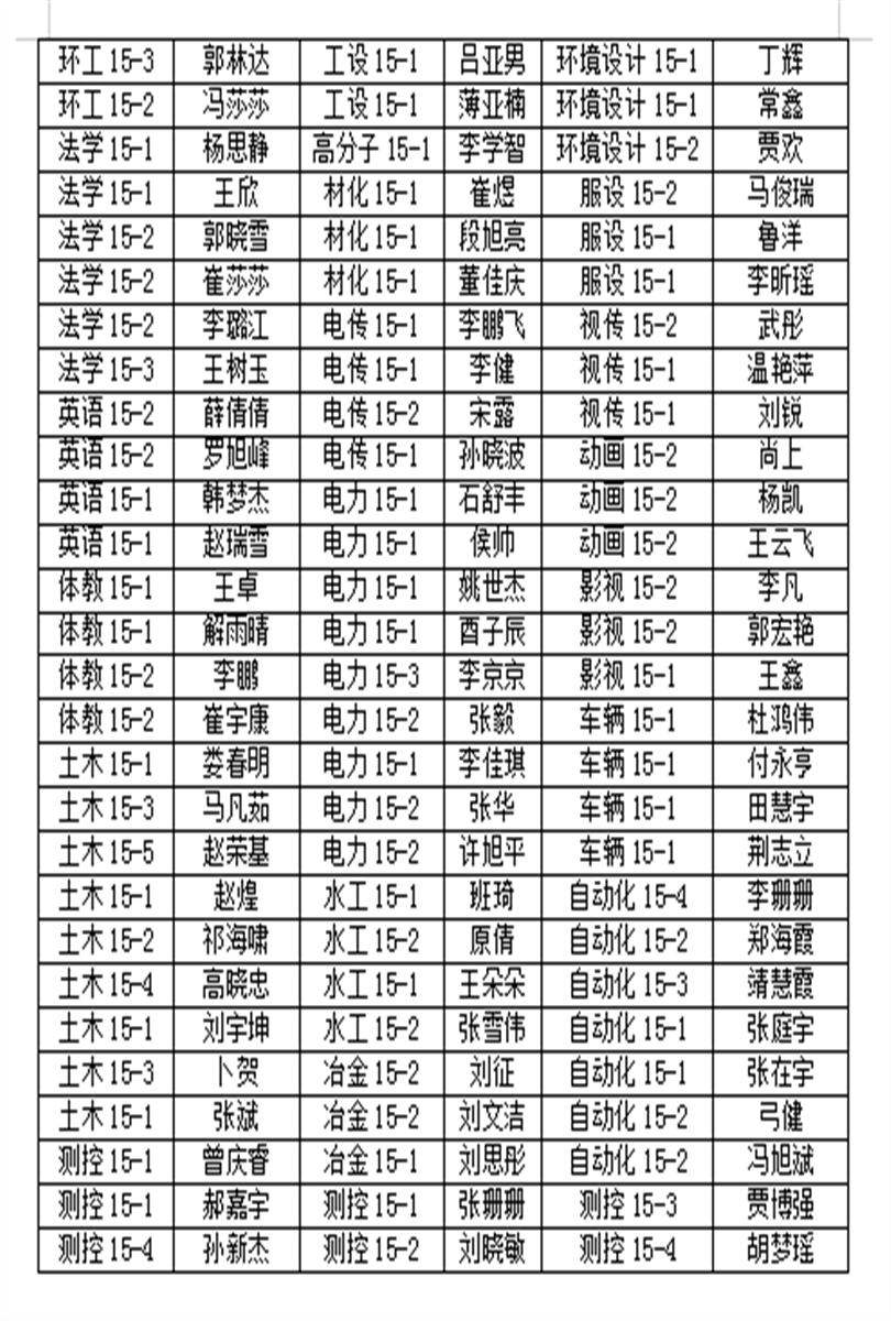 44118太阳成城集团2019届优秀毕业生表彰名单公示 44118太阳成城集团2019届优秀毕业生表彰名单公示