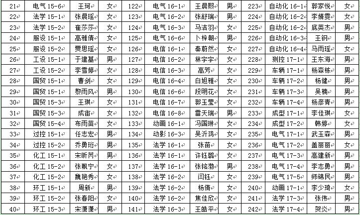 44118太阳成城集团2018年6月推优公示